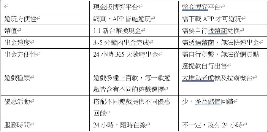 TU娛樂城可以換現金的賭博遊戲
