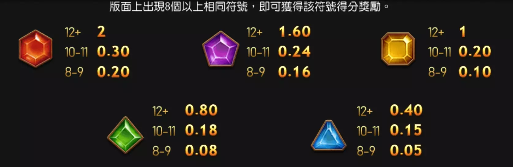 戰神呂布在TU娛樂城