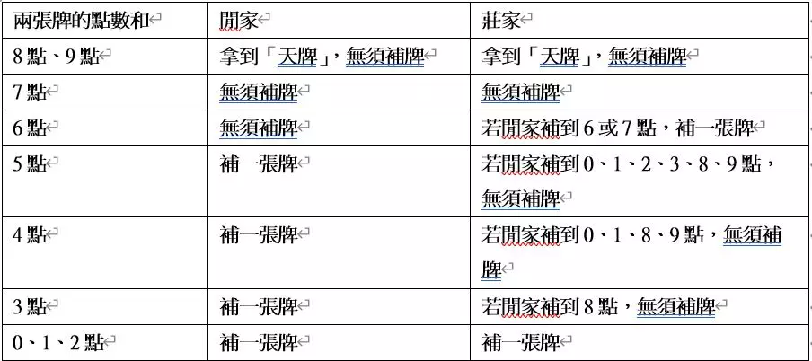 TU娛樂城遊戲玩法技巧簡單好上手
